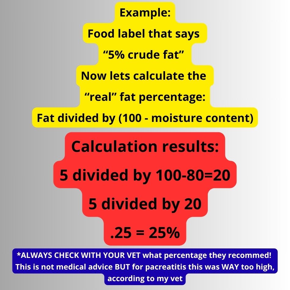 How to calculate dry matter for fat in pet food